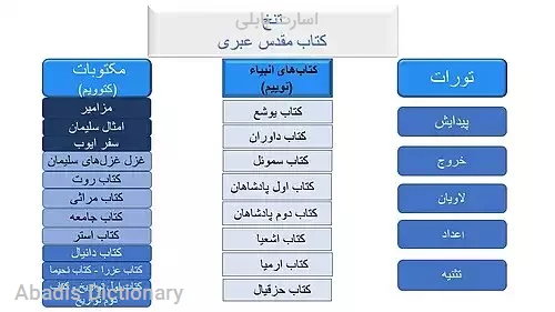 اسارت بابلی